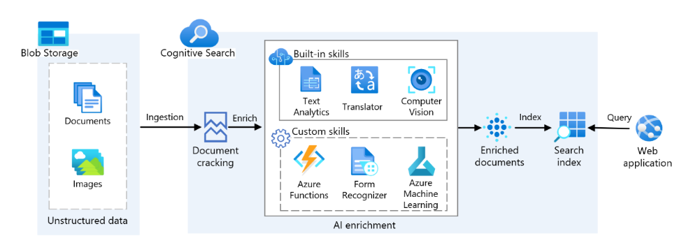 Internship Post Image